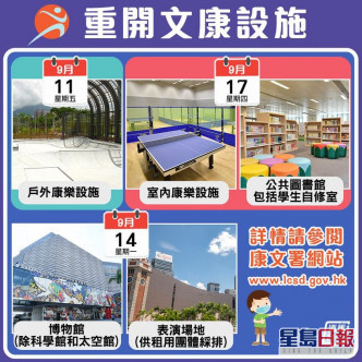 添馬台」fb圖片
